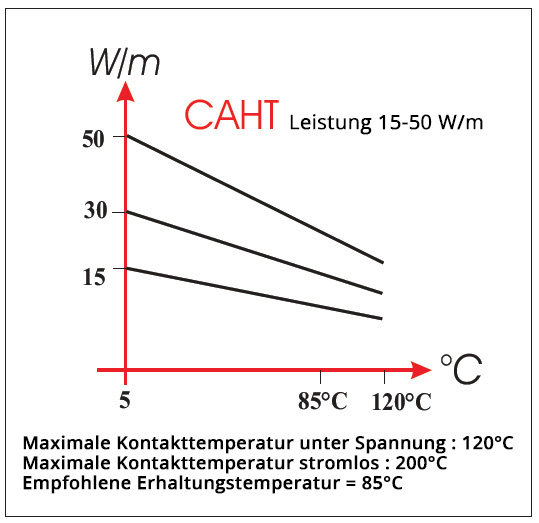 CAHT Frostschutzkabel-Hauptmerkmale-TECHNITRACE