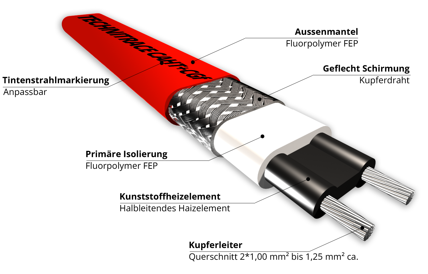 Zusammensetzung CAHT Heizkabel – TECHNITRACE