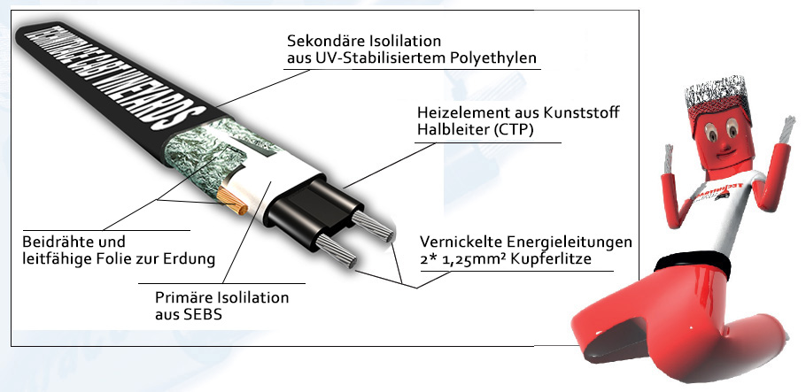 Selbstregulierende Begleitheizkabel – CABT – Spezifikationen für Weinberge – TECHNITRACE
