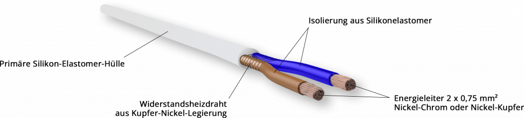 PCMT – Heizkabel mit konstanter Leistung – TECHNITRACE