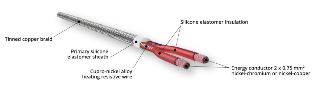 PCR+C cable composition – TECHNITRACE